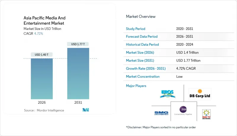 Asia Pacific Media And Entertainment - Market - IMG1