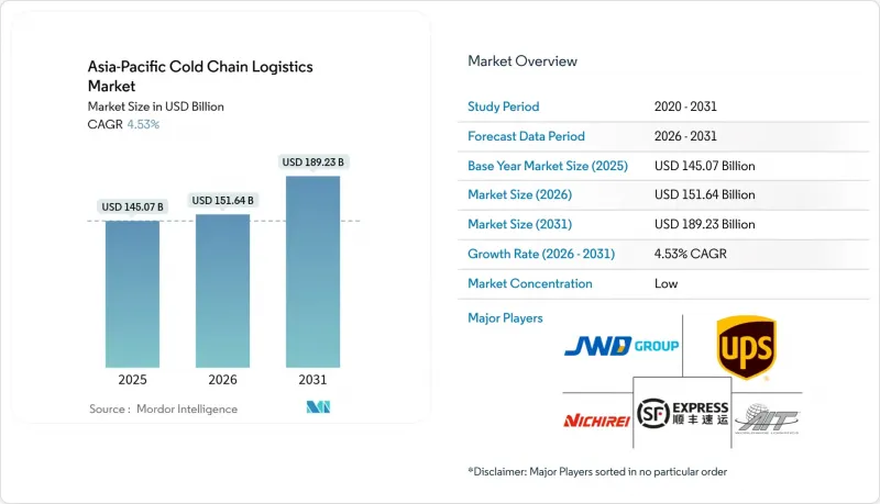 Asia-Pacific Cold Chain Logistics - Market - IMG1