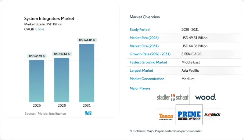 System Integrators - Market - IMG1