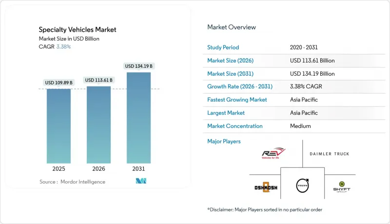 Specialty Vehicles - Market - IMG1