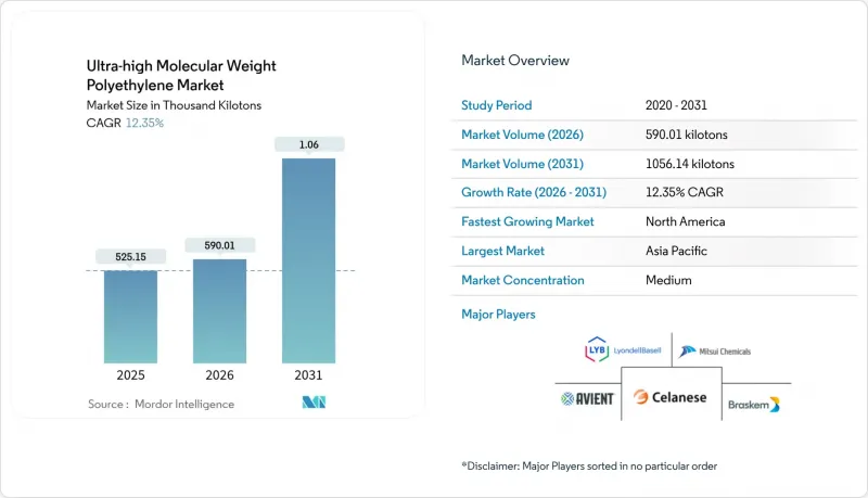 Ultra-high Molecular Weight Polyethylene - Market - IMG1