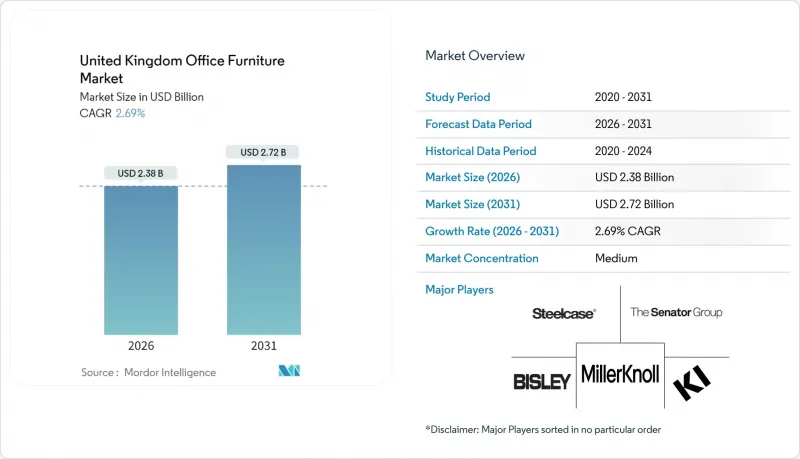 United Kingdom Office Furniture - Market - IMG1