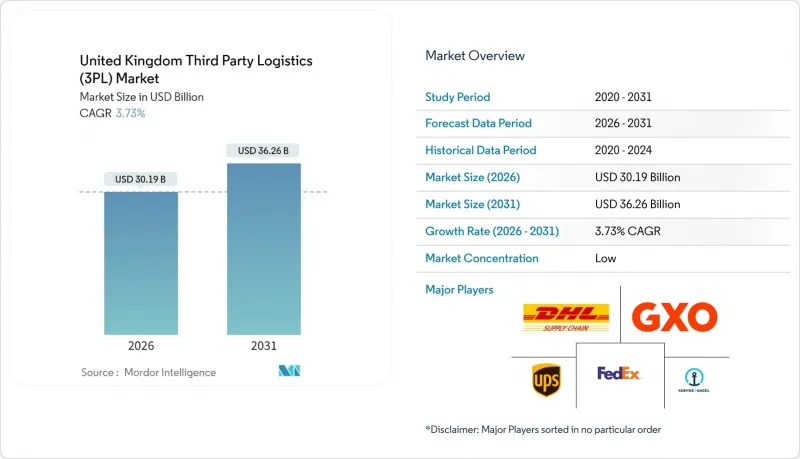 United Kingdom Third Party Logistics (3PL) - Market - IMG1