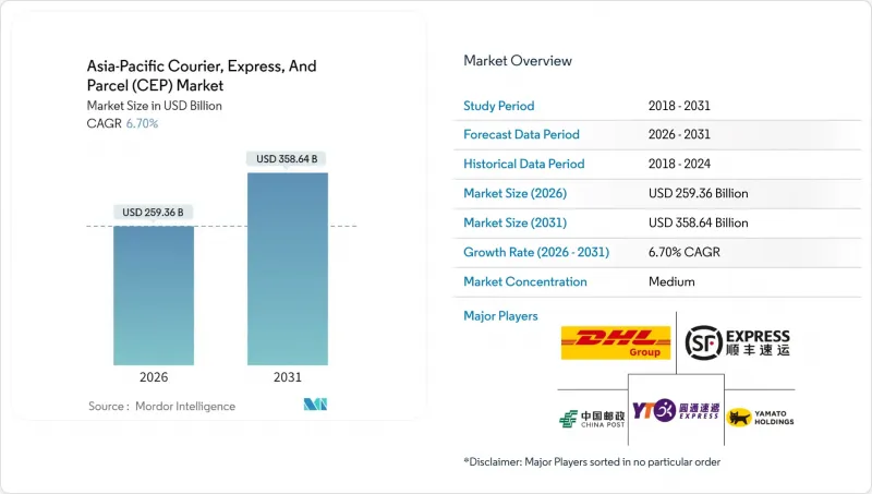 Asia-Pacific Courier, Express, And Parcel (CEP) - Market - IMG1