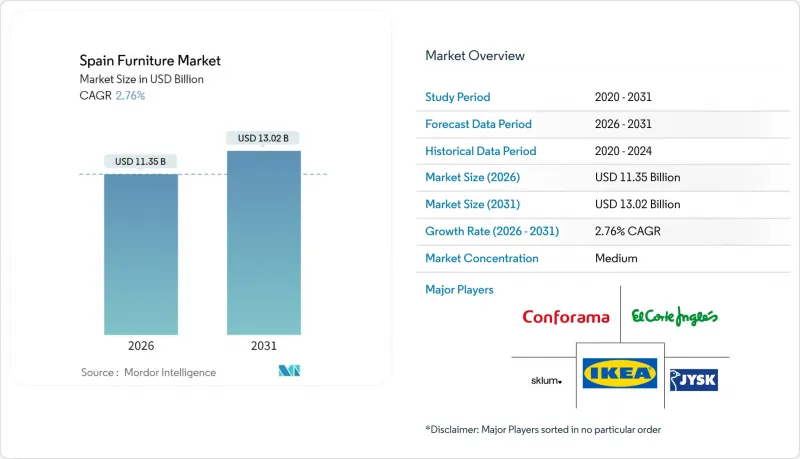 Spain Furniture - Market - IMG1