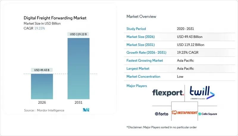 Digital Freight Forwarding - Market - IMG1