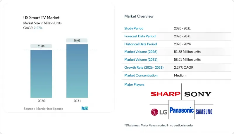 US Smart TV - Market - IMG1