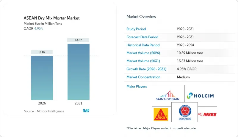 ASEAN Dry Mix Mortar - Market - IMG1