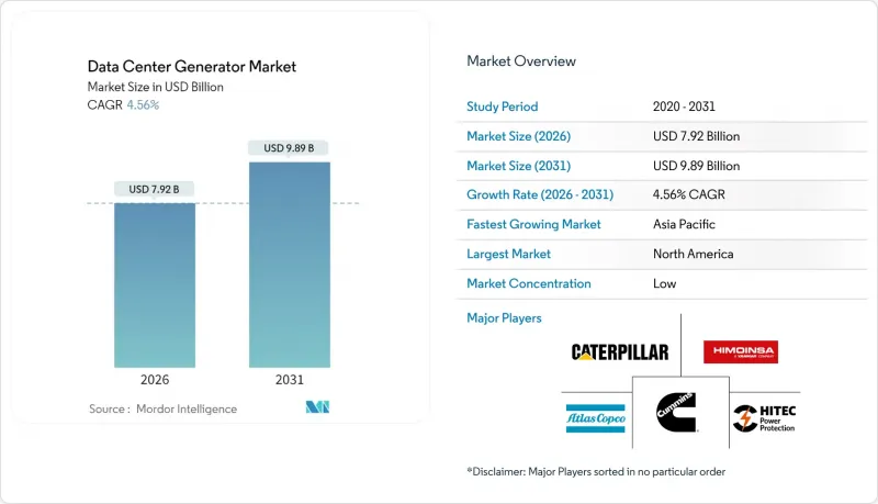 Data Center Generator - Market - IMG1