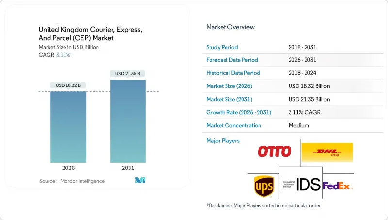 United Kingdom Courier, Express, And Parcel (CEP) - Market - IMG1