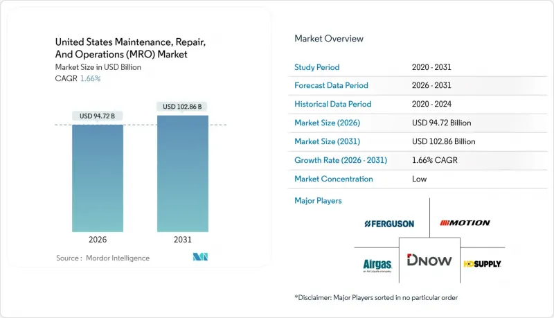 United States Maintenance, Repair, And Operations (MRO) - Market - IMG1