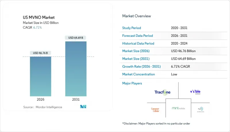 US MVNO - Market - IMG1