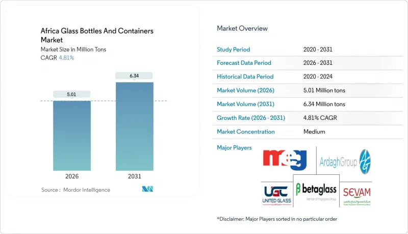 Africa Glass Bottles And Containers - Market - IMG1