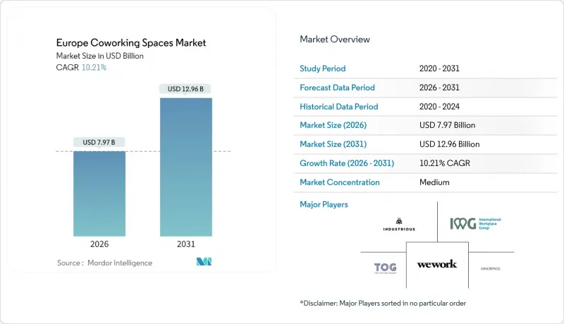 Europe Coworking Spaces - Market - IMG1