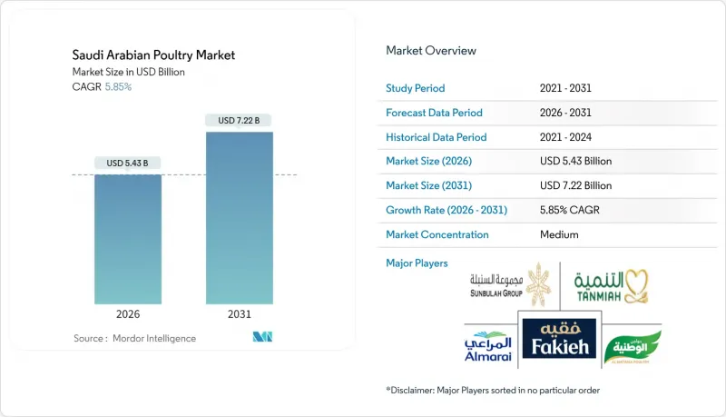 Saudi Arabian Poultry - Market - IMG1
