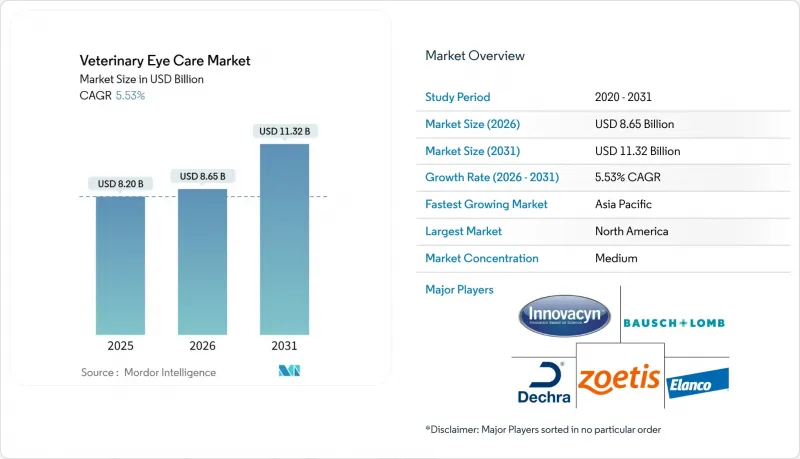 Veterinary Eye Care - Market - IMG1