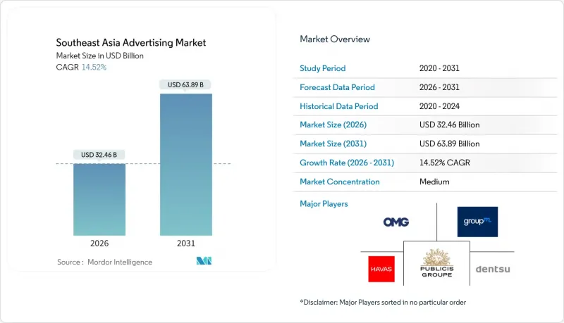 Southeast Asia Advertising - Market - IMG1