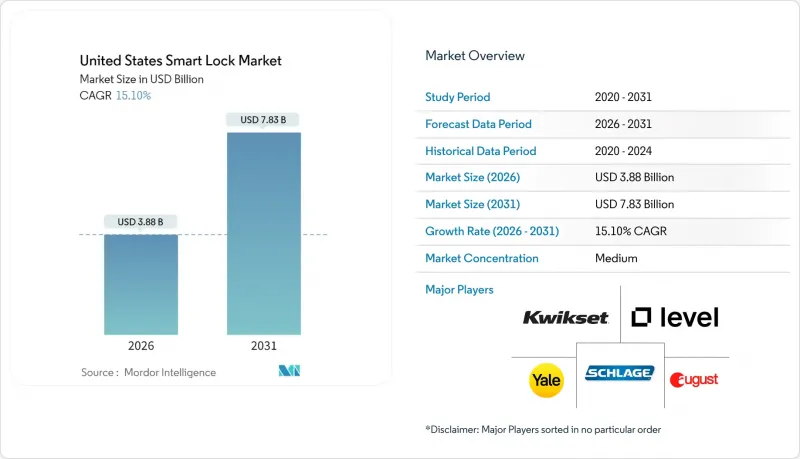 United States Smart Lock - Market - IMG1