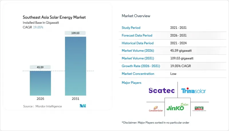 Southeast Asia Solar Energy - Market - IMG1