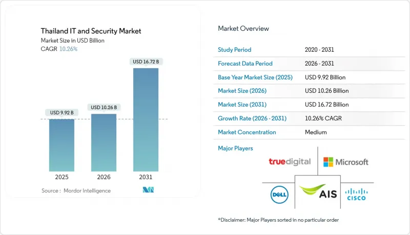 Thailand IT And Security - Market - IMG1