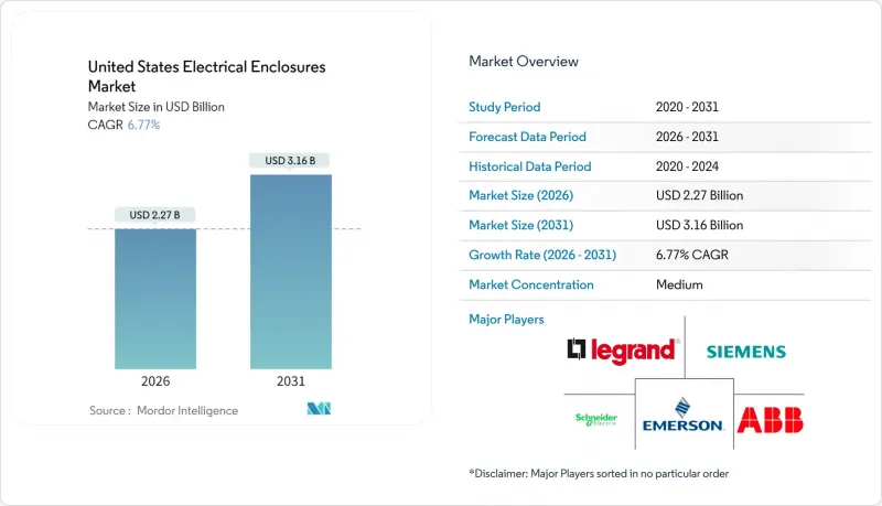 United States Electrical Enclosures - Market - IMG1