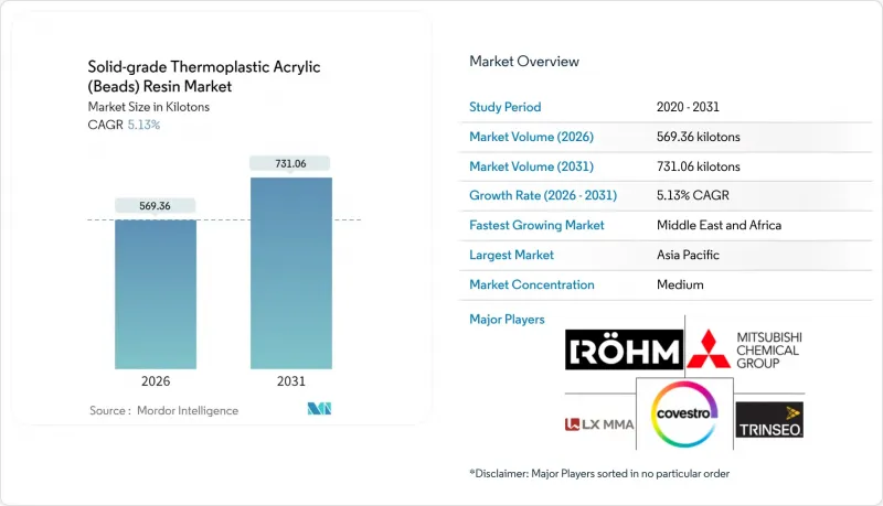 Solid-grade Thermoplastic Acrylic (Beads) Resin - Market - IMG1