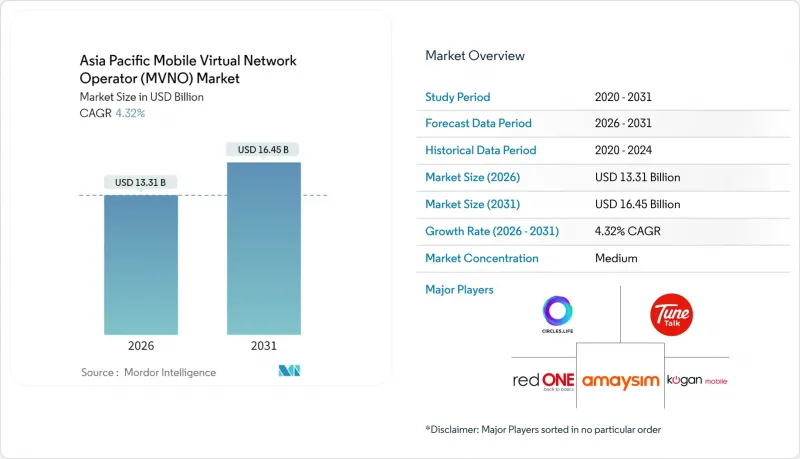 Asia Pacific Mobile Virtual Network Operator (MVNO) - Market - IMG1