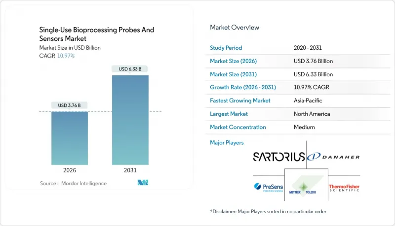 Single-Use Bioprocessing Probes And Sensors - Market - IMG1