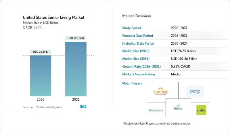 United States Senior Living - Market - IMG1