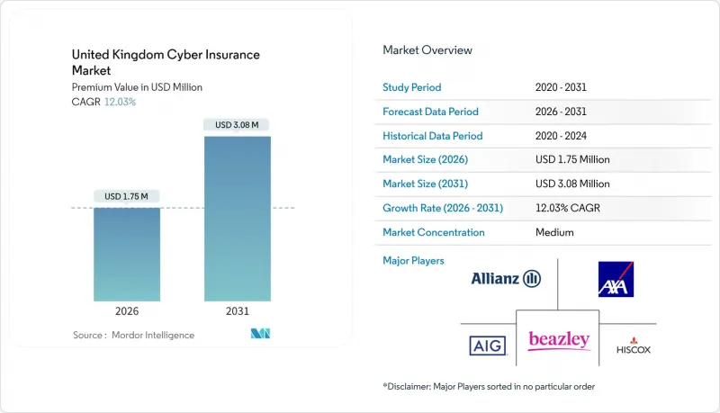 United Kingdom Cyber Insurance - Market - IMG1