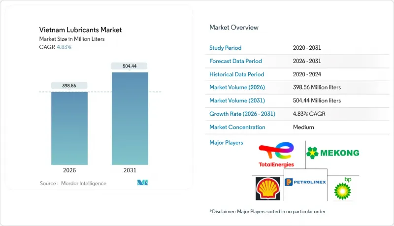 Vietnam Lubricants - Market - IMG1