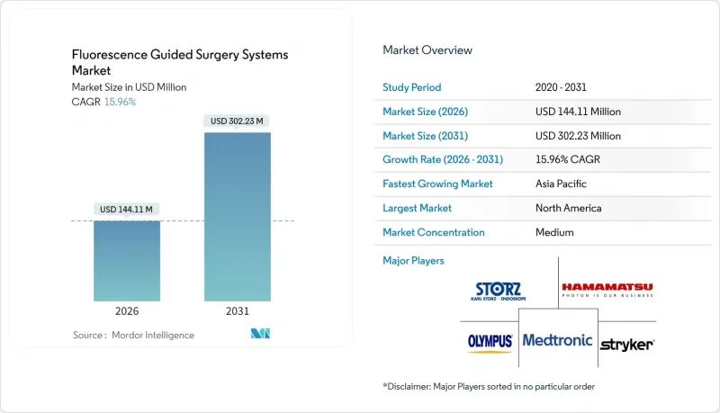 Fluorescence Guided Surgery Systems - Market - IMG1