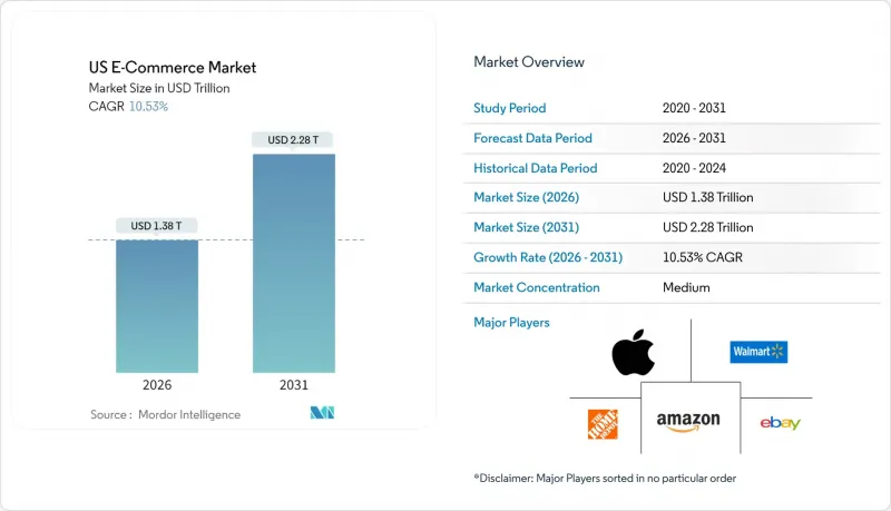 US E-Commerce - Market - IMG1