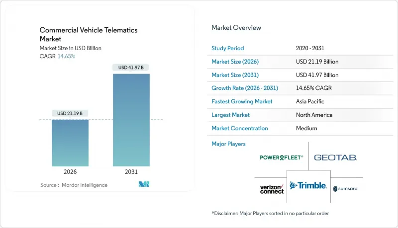 Commercial Vehicle Telematics - Market - IMG1