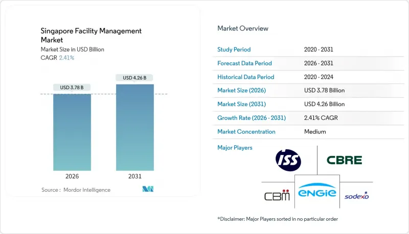 Singapore Facility Management - Market - IMG1