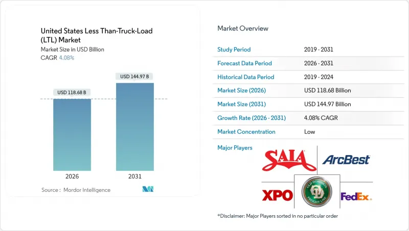 United States Less Than-Truck-Load (LTL) - Market - IMG1