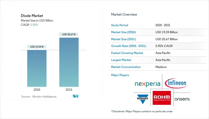 Diode - Market - IMG1