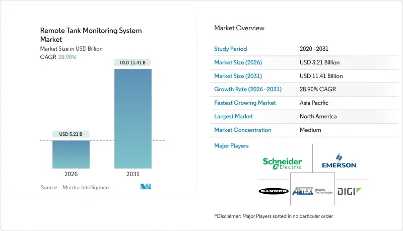 Remote Tank Monitoring System - Market - IMG1