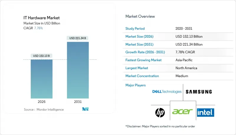 IT Hardware - Market - IMG1