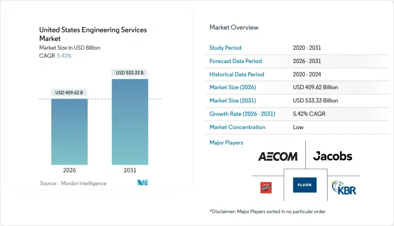 United States Engineering Services - Market - IMG1