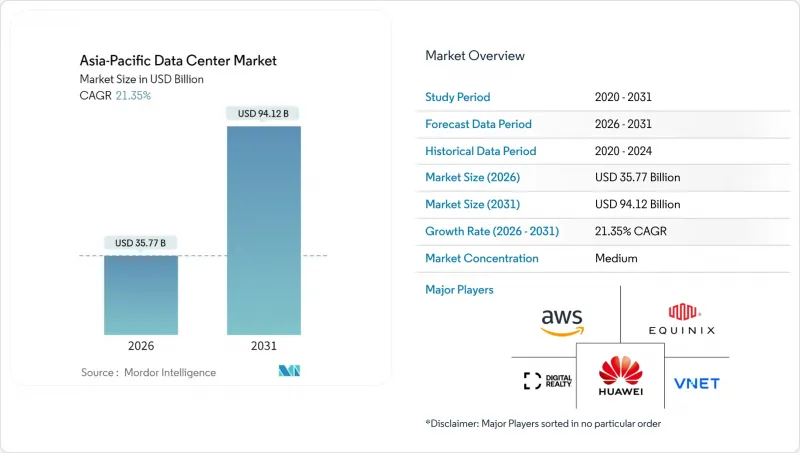 Asia-Pacific Data Center - Market - IMG1
