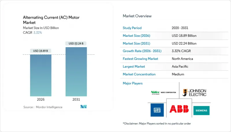Alternating Current (AC) Motor - Market - IMG1