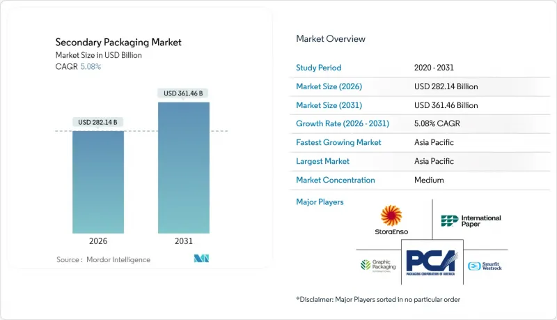 Secondary Packaging - Market - IMG1