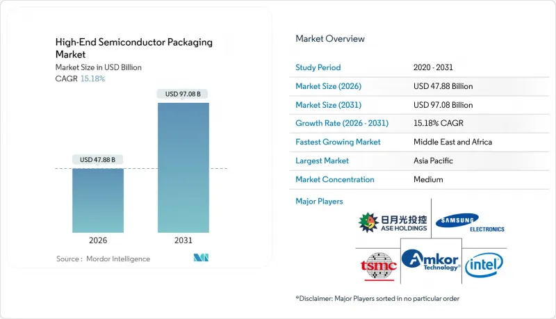 High-End Semiconductor Packaging - Market Share Analysis, Industry ...