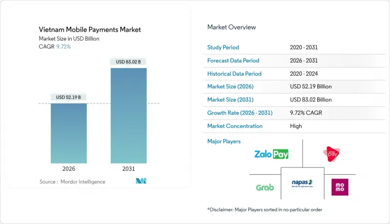 Vietnam Mobile Payments - Market - IMG1