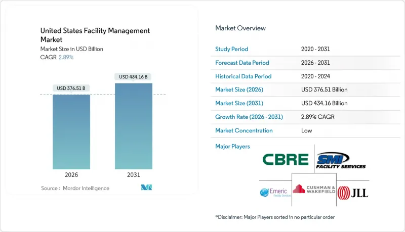 United States Facility Management - Market - IMG1