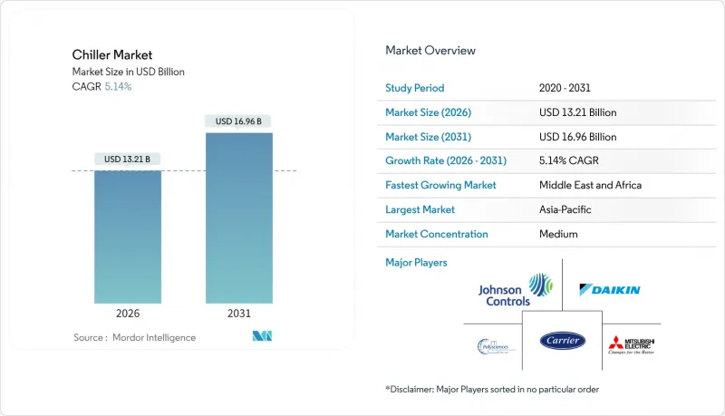 Chiller - Market - IMG1