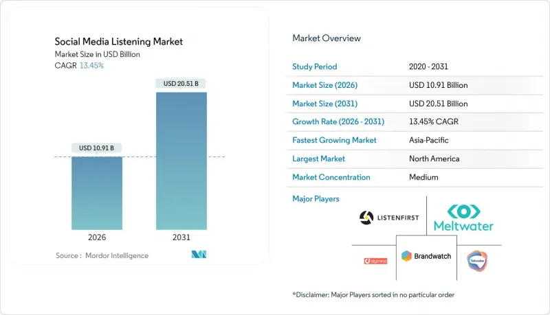 Social Media Listening - Market - IMG1