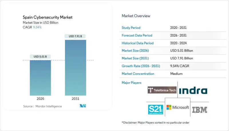 Spain Cybersecurity - Market - IMG1