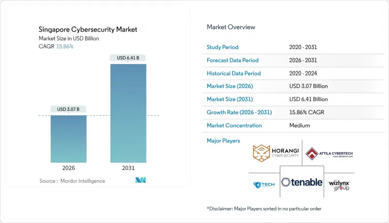 Singapore Cybersecurity - Market - IMG1